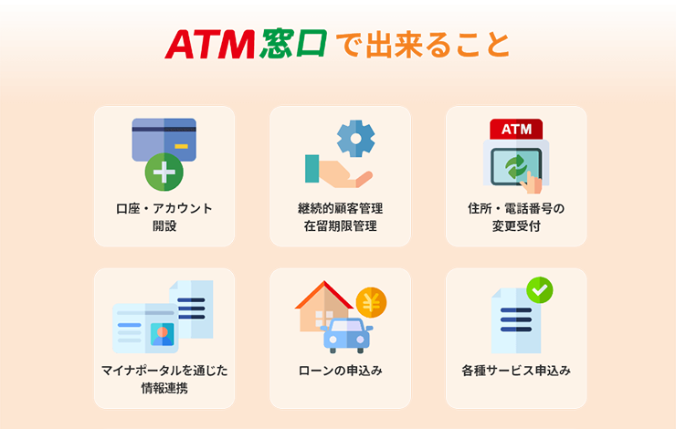 ATM窓口で出来ること 口座・アカウント開設 継続的顧客管理・在留期限管理 住所・電話番号の変更受付 マイナポータルを通じた情報連携 ローンの申込み 各種サービス申込み