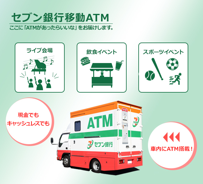 セブン銀行移動ATM ここに「ATMがあったらいいな」をお届けします。ライブ会場 飲食イベント スポーツイベント 現金でもキャッシュレスでも 車内にATM搭載!