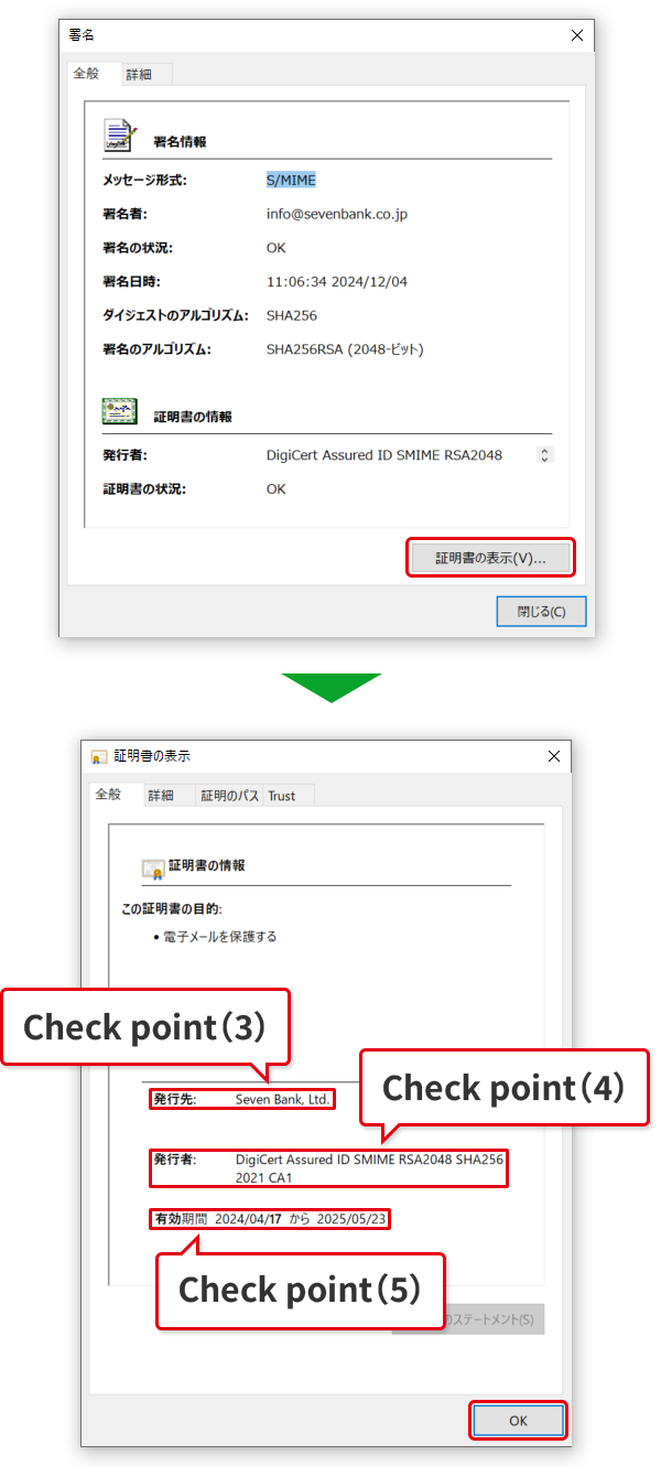 Check point (3)  Check point (4)  Check point (5)