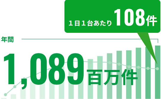 1089百万件