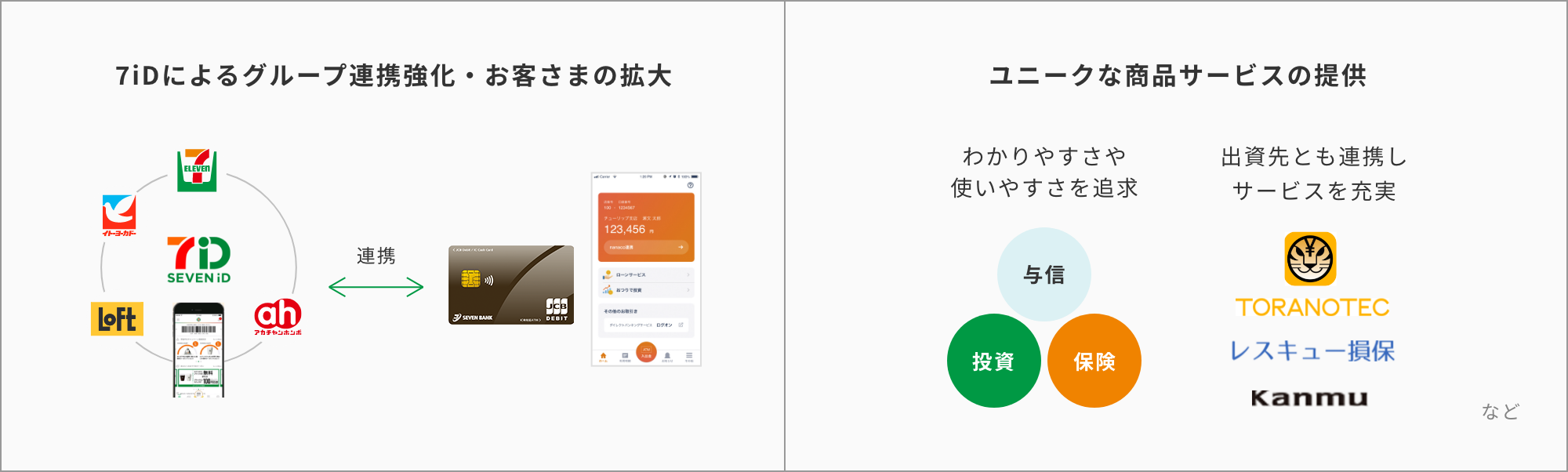 セブン&アイグループとの連携強化とユニークな商品性の追求