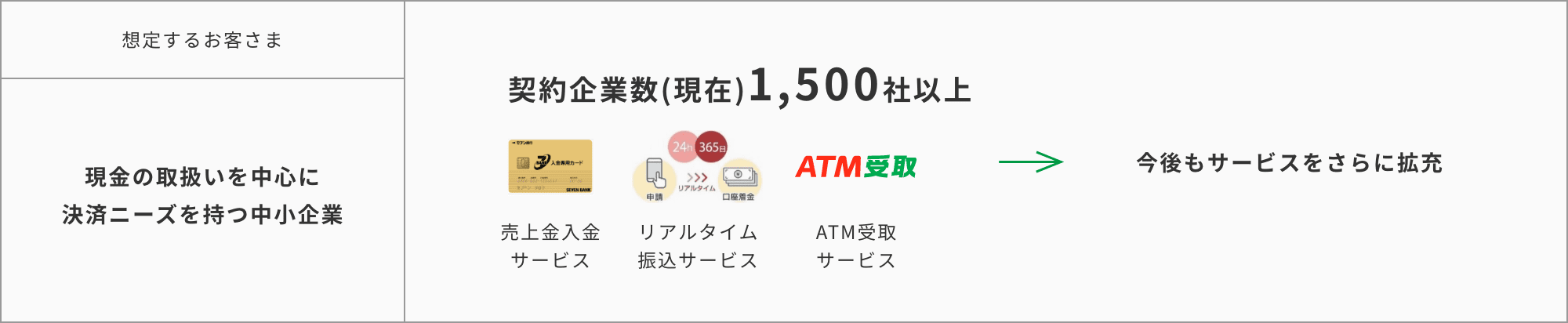 B to B:直販ビジネス