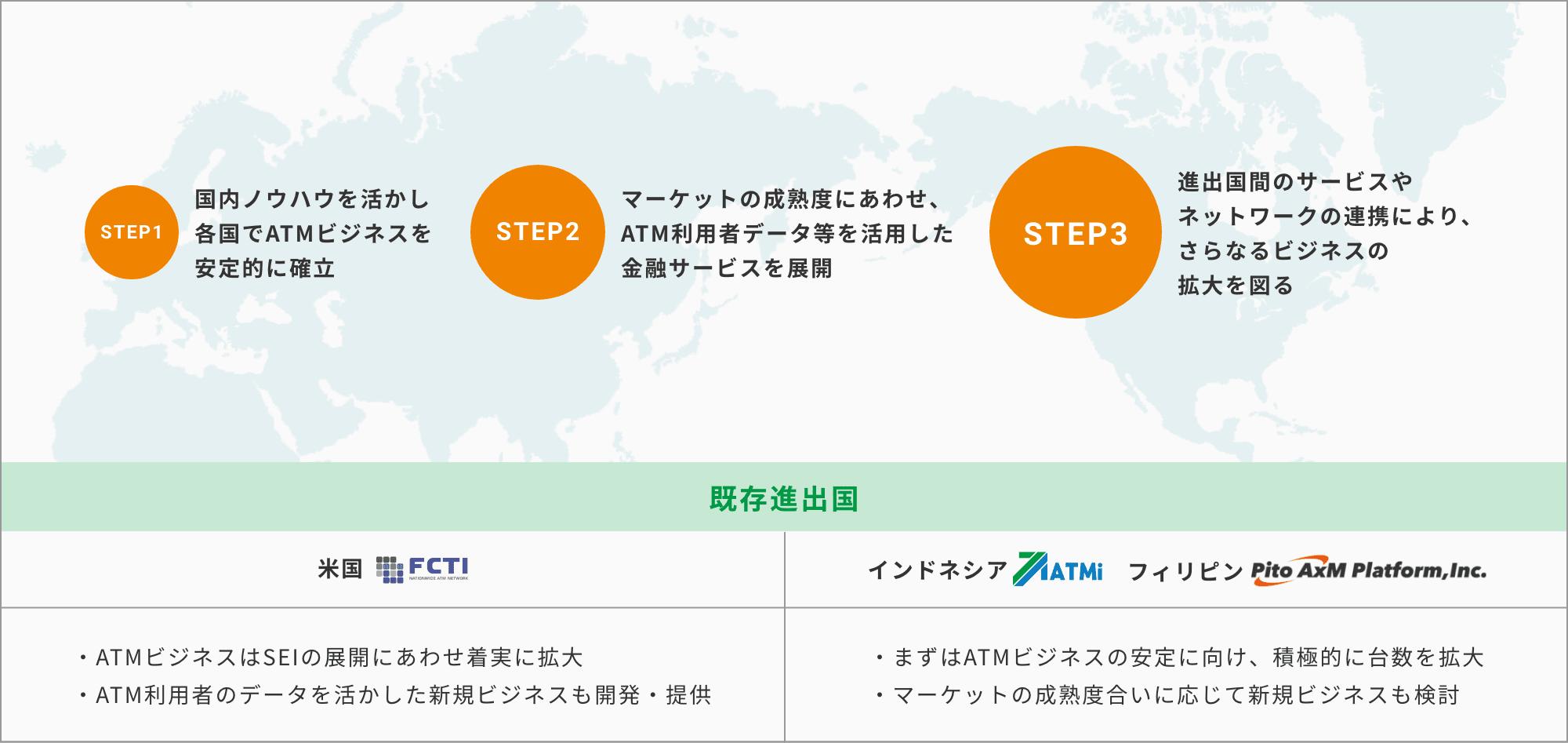ATMビジネスを入り口として各国へ多層的に金融サービスを展開