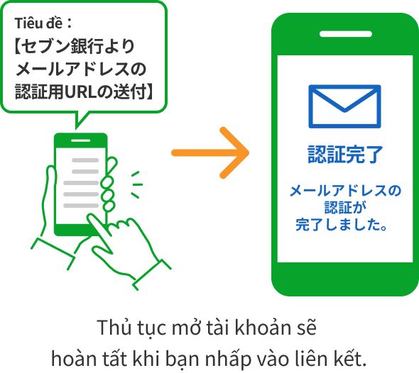 Tiêu đề:【セブン銀行よりメールアドレスの認証用URLの送付】 Thủ tục mở tài khoản sẽ hoàn tất khi bạn nhấp vào liên kết. 口座開設申込完了 認証完了 メールアドレスの認証が完了しました。
