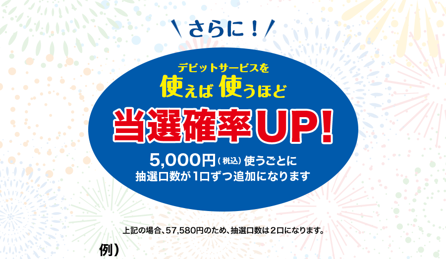さらに!デビットサービスを使えば使うほど当選確率UP!5,000円(税込)使うごとに抽選口数が1口ずつ追加になります 上記の場合57,580円のため、抽選口数は2口になります。