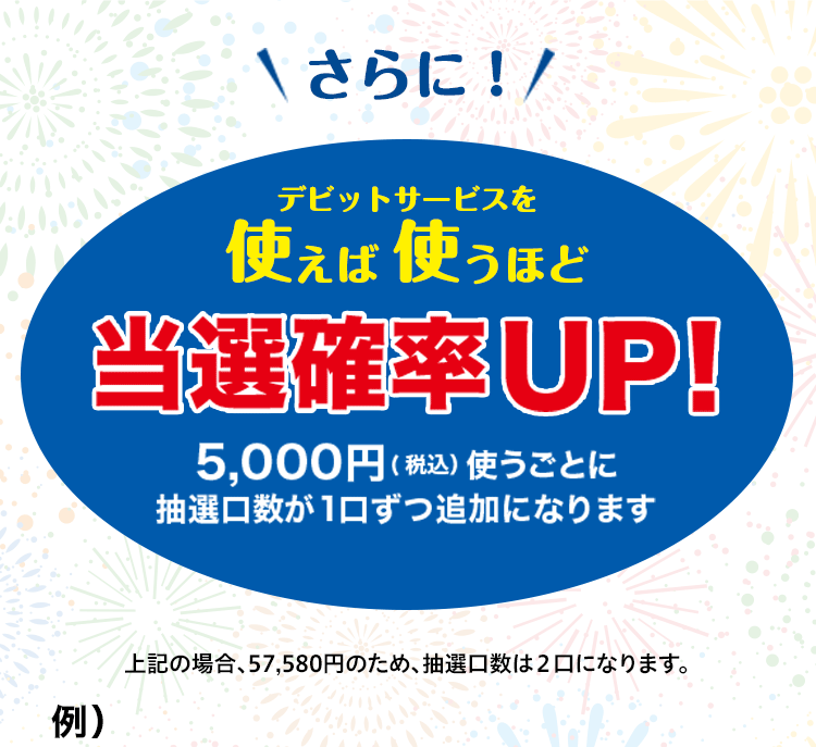 さらに!デビットサービスを使えば使うほど当選確率UP!5,000円(税込)使うごとに抽選口数が1口ずつ追加になります 上記の場合57,580円のため、抽選口数は2口になります。