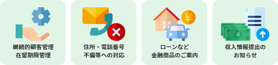 継続的顧客管理・在留期限管理 住所・電話番号不備等への対応 ローンなど金融商品のご案内 収入情報提出のお知らせ