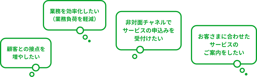 顧客との接点を強化したい 業務を効率化したい(業務負荷を軽減) 非対面チャネルでサービスの申込みを受付けたい お客さまに合わせたサービスのご案内をしたい