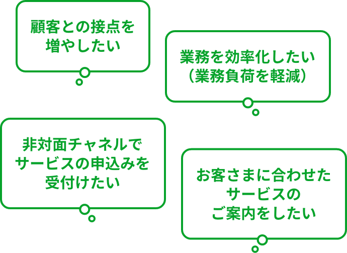 顧客との接点を強化したい 業務を効率化したい(業務負荷を軽減) 非対面チャネルでサービスの申込みを受付けたい お客さまに合わせたサービスのご案内をしたい