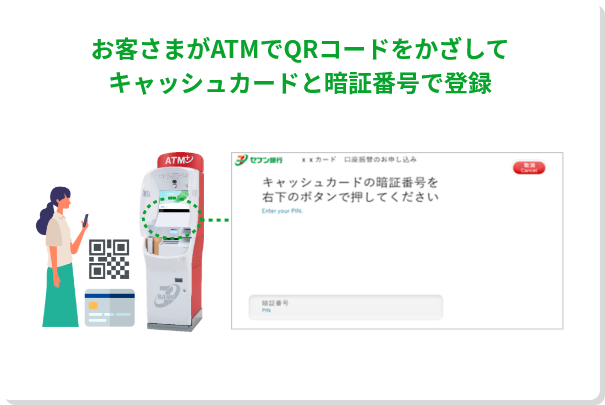 お客さまがATMでQRコードをかざしてキャッシュカードと暗証番号で登録