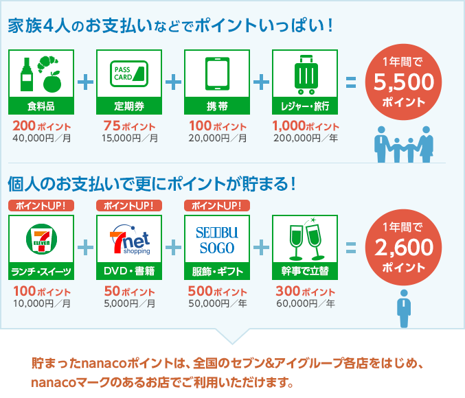 現金払いをデビットに変えるとこんなにおトク!