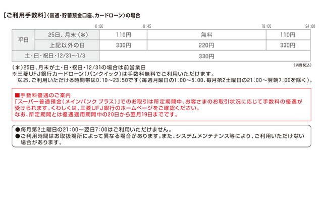三菱UFJ銀行(お引出し)