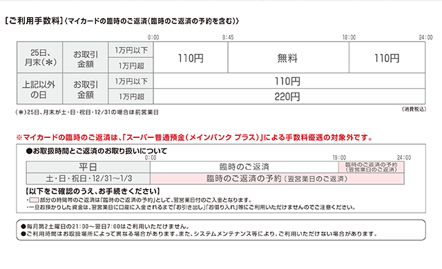 三菱UFJ銀行(ローンご返済)