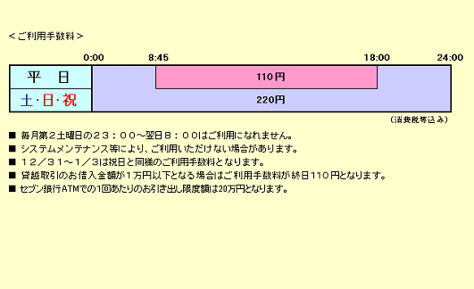 りそな銀行 埼玉りそな銀行(お引出し)