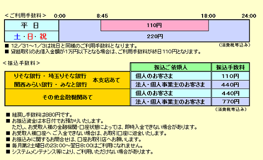 りそな銀行 埼玉りそな銀行(お振込み)