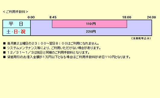 りそな銀行 埼玉りそな銀行(ローンお借入れ)