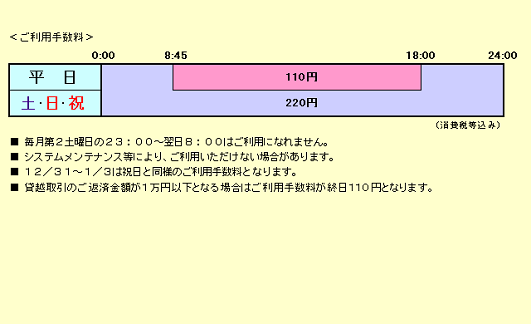 りそな銀行 埼玉りそな銀行(ローンご返済)