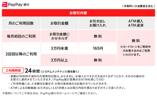 PayPay銀行(ご案内/お引出し/お預入れ)