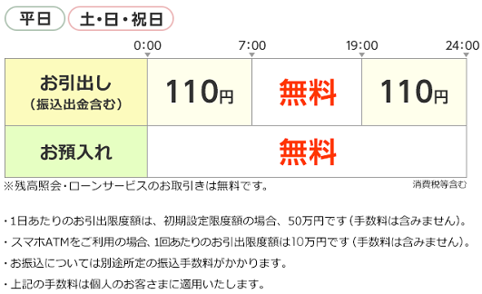 セブン銀行(お引出し)