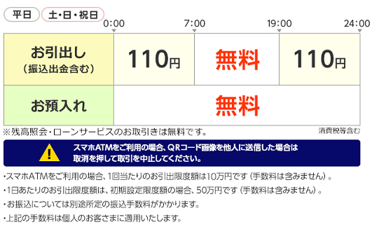 セブン銀行(お預入れ)