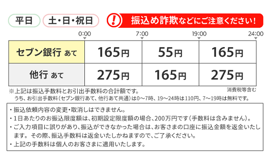 セブン銀行(お振込み)