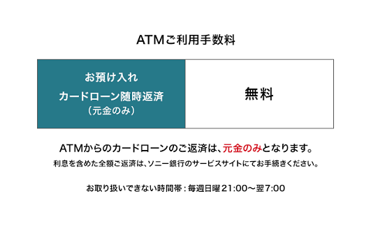 ソニー銀行(お預入れ)