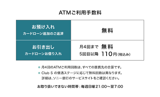 ソニー銀行(ご案内)