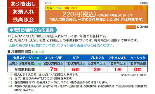 楽天銀行(ご案内)