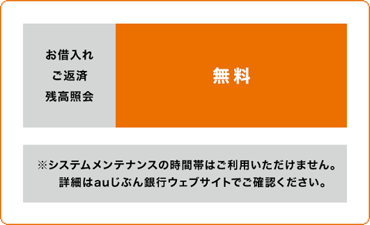 au じぶん銀行(ローンお借入れ/ローンご返済)