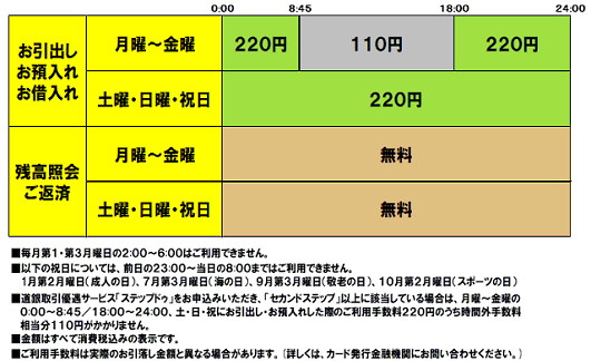 北海道銀行(ご案内)