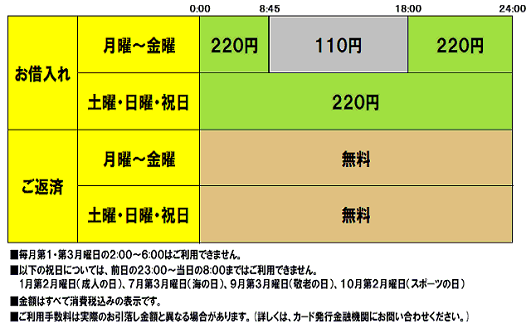 北海道銀行(ローンお借入れ/ローンご返済)