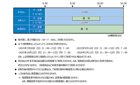 青森みちのく銀行