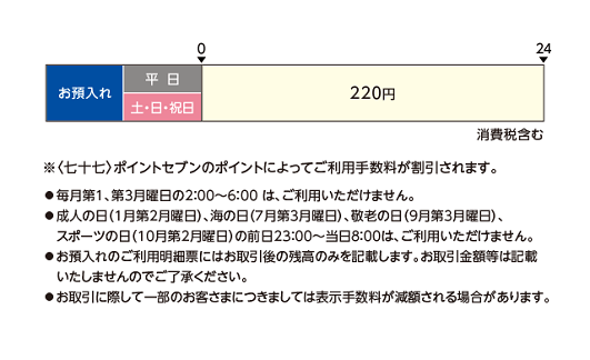 七十七銀行(お預入れ)