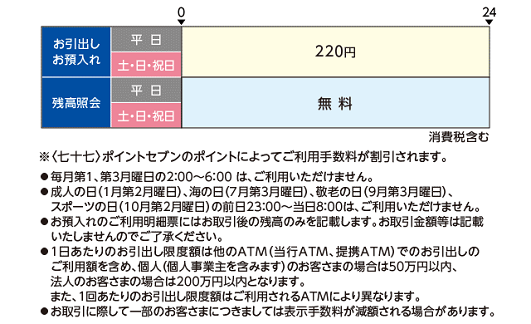 七十七銀行(ご案内)