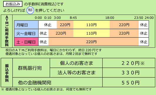 群馬銀行(お振込み)