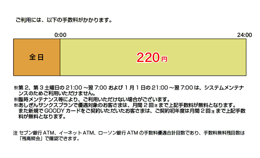 足利銀行(お引出し)