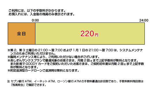 足利銀行(お預入れ)