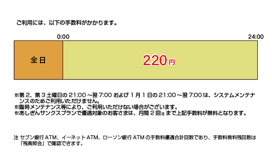 足利銀行(ローンお借入れ)