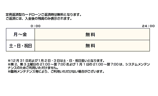 足利銀行(ローンご返済)