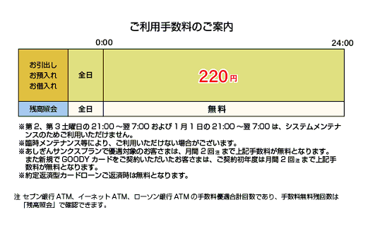 足利銀行(ご案内)