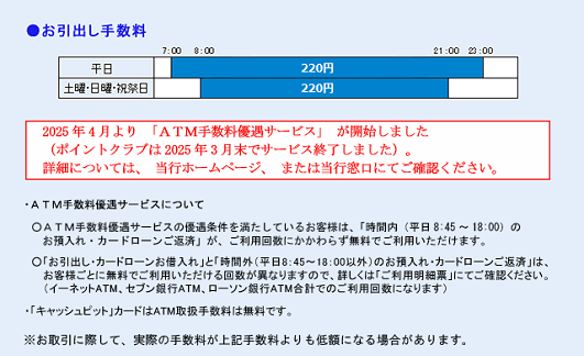 常陽銀行(お引出し)