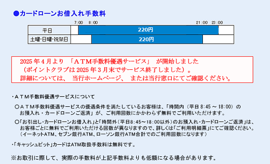 常陽銀行(ローンお借入れ)