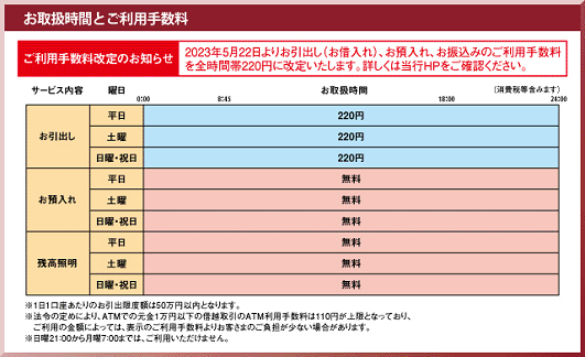 武蔵野銀行(ローンお借入れ/ローンご返済)
