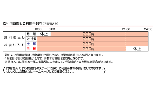千葉銀行(お引出し)