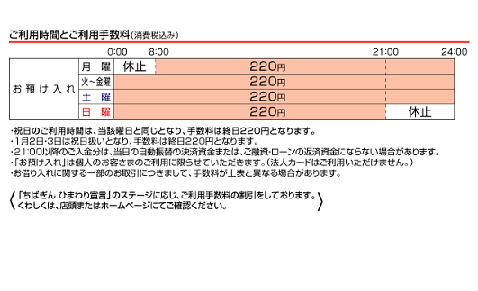 千葉銀行(お預入れ)