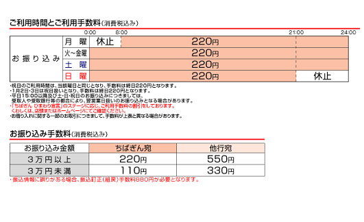 千葉銀行(お振込み)