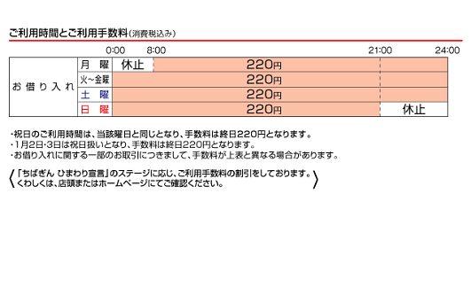 千葉銀行(ローンお借入れ)
