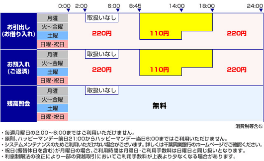 千葉興業銀行(ご案内)