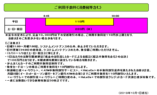 八十二銀行(お引出し)
