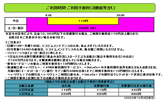八十二銀行(お振込み)